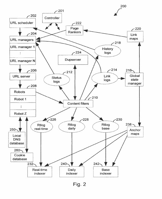 anchor text Indexing