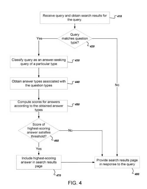 Answer seeking query flowchart