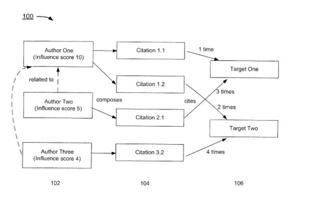 Apple Citation Ranking