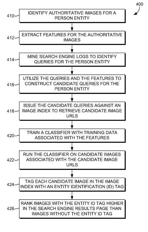 authoritative-image-flow-chart.