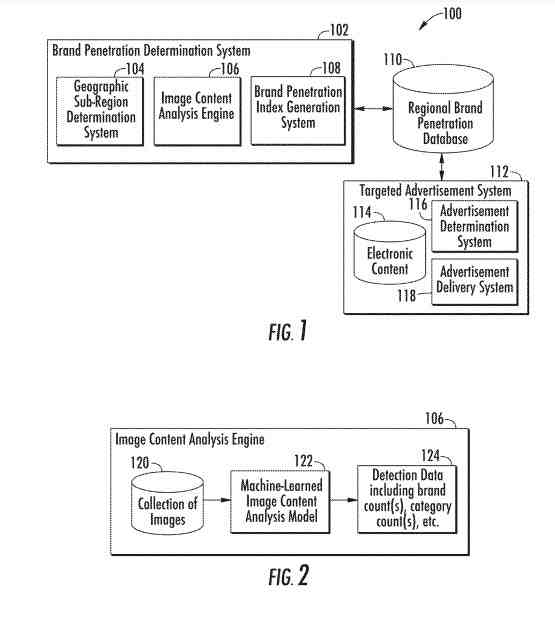 brand penetration determination system