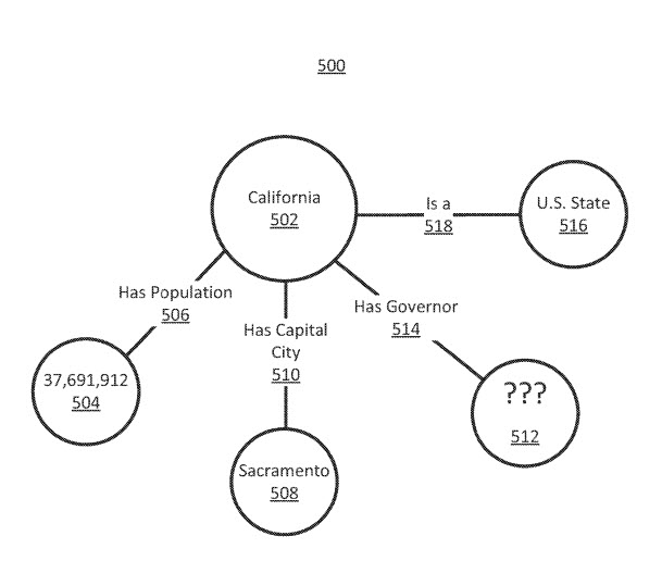 Knowledge Graph for Governor Needing Updating