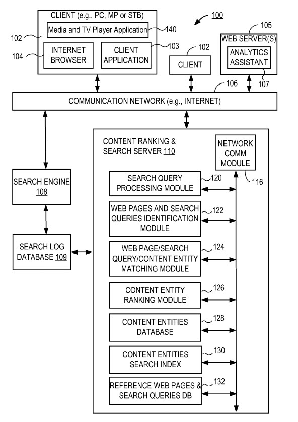 content-entity-app