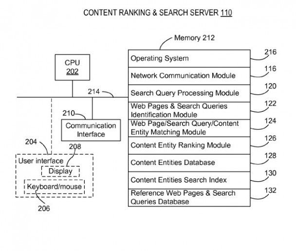 content ranking server