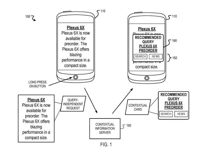 contextual Information Request