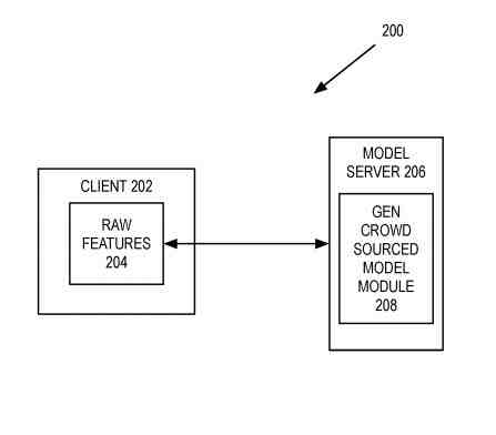 Crowd Sourced Model