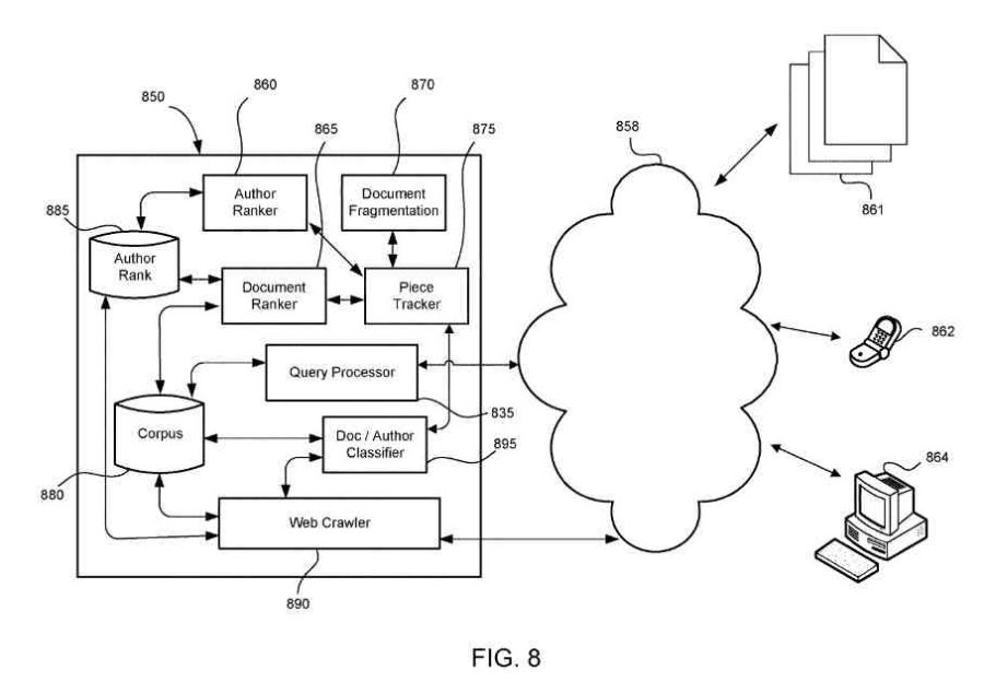 Diagram of search