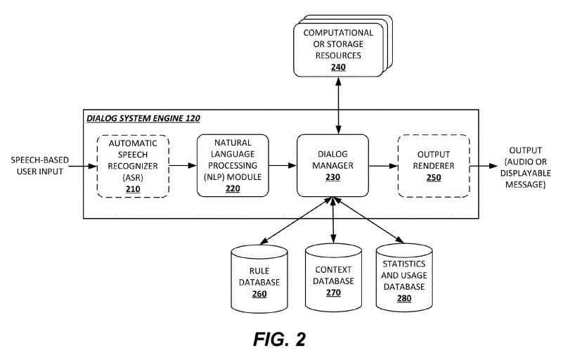 Dialog System and Natural Language processsing