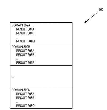 Domain Results