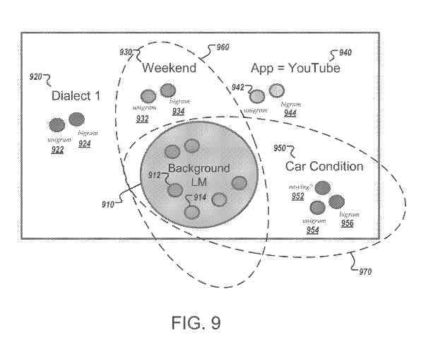 domains Language Models