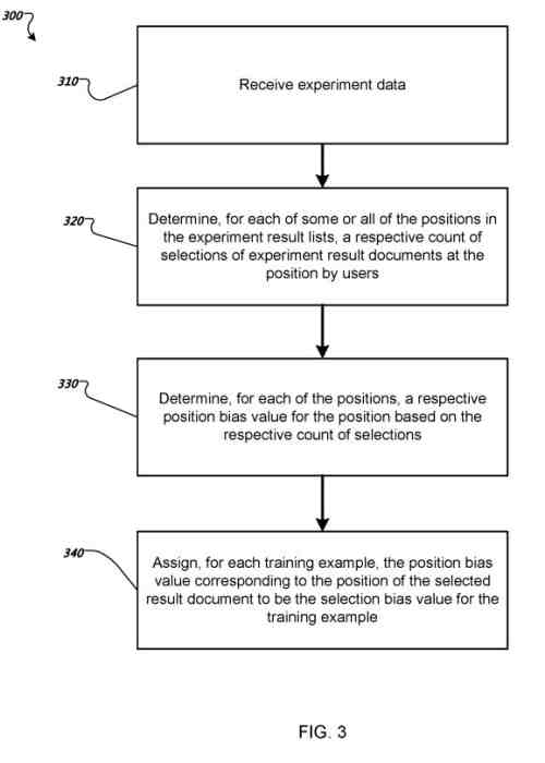 experiment machine learning