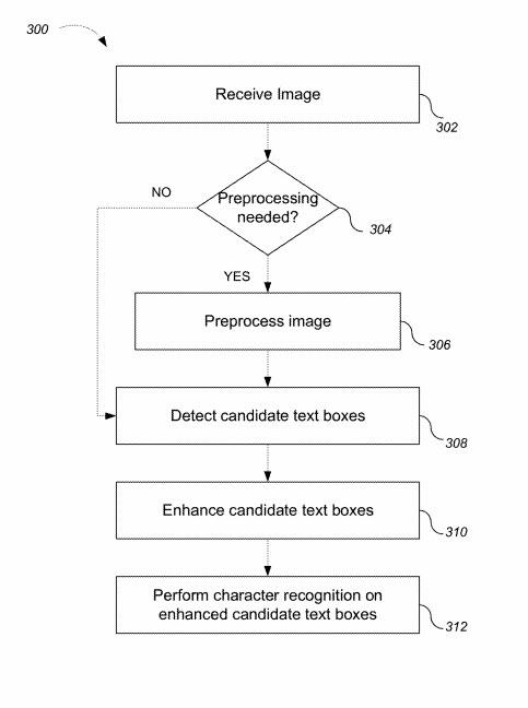 estract keywords from image text