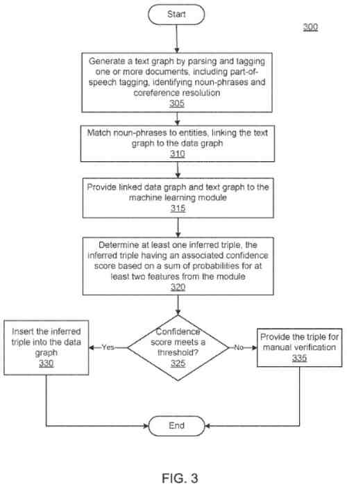 Generate a Data Graph