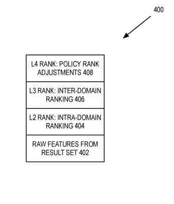 Inter and Intra Domain Ranks