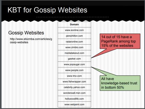 Knowledge-based trust vs. PageRank