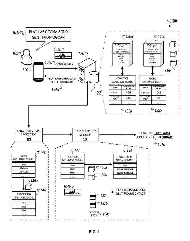 language model processing