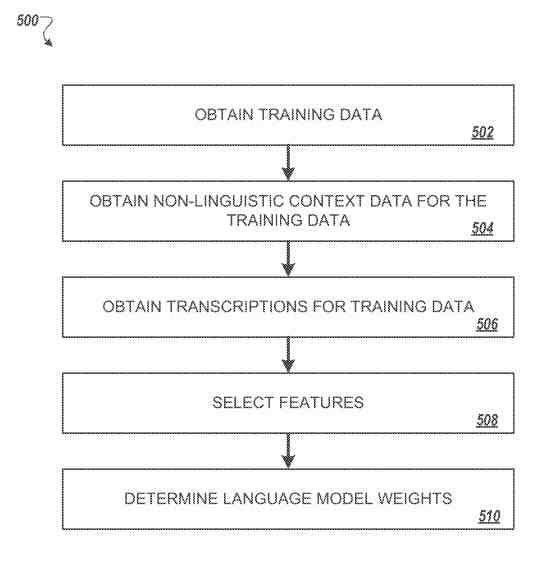 linguistic Language Models Training Data