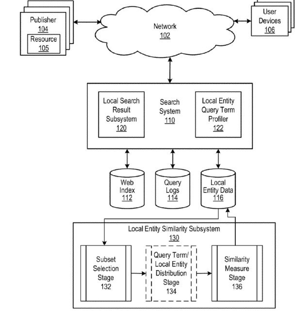 Local Search Similarity Subsystem