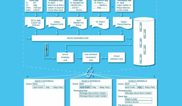 A Native Application Vertical Search Engine at Google