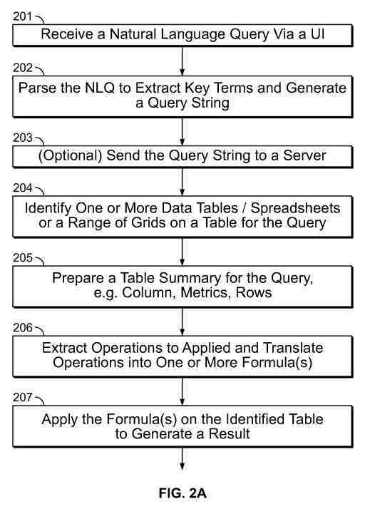 Natual Language Query Data