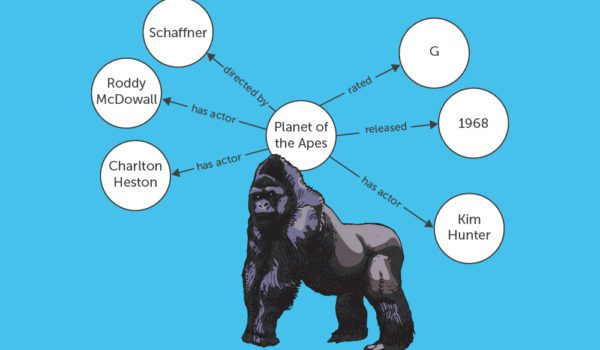 Answering Questions Using Knowledge Graphs