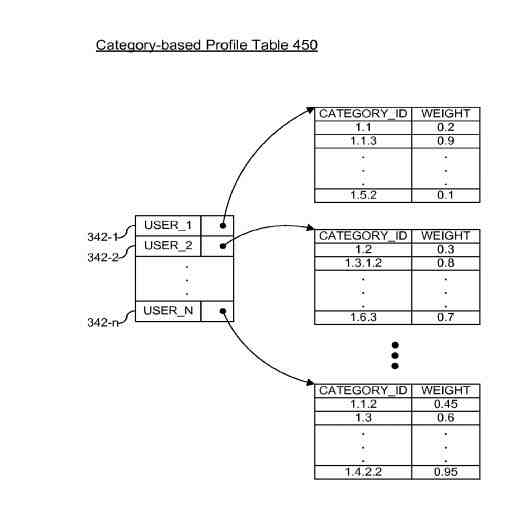 Personalized search results profile maps