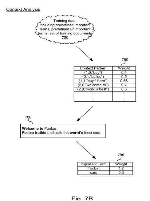 Personalized Search Results - Terms Weighted