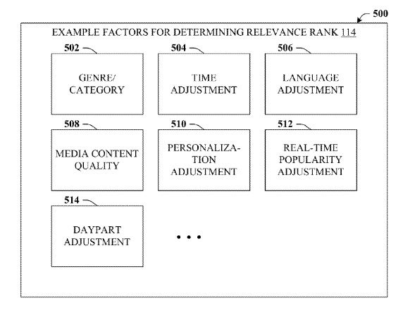 TV program ranking factors