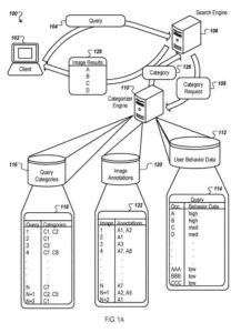 query categorization