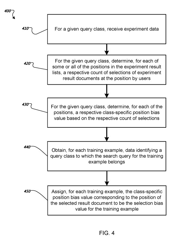 Query Class Machine Learning