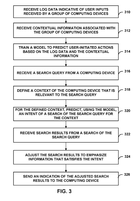 query intent contextual history patent flowchart