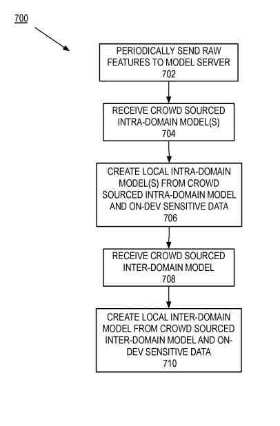 Raw Features to Model Server