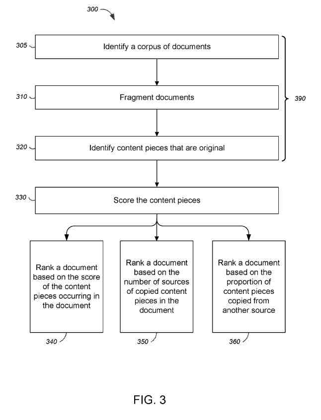 Scoring Documents (to Find Original Content)