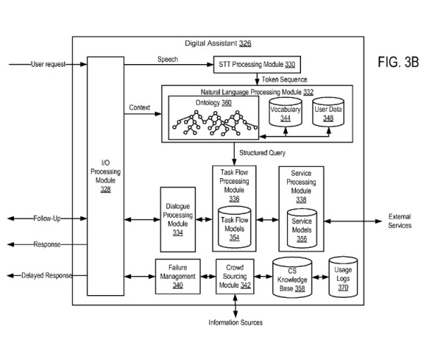 A screenshot from the Apple patent application on Siri and crowdsourced search.