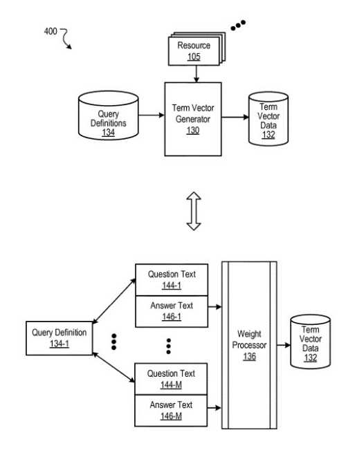 term vectors