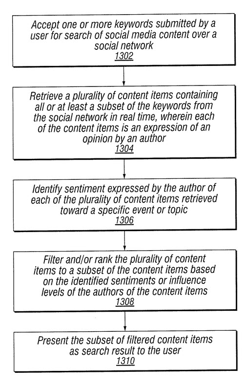 Customized-filtering-patent-flow-chart