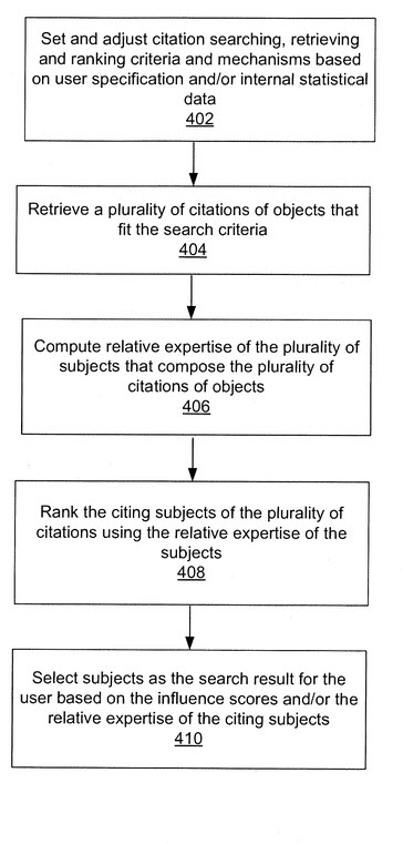 Relative Expertise of Sources