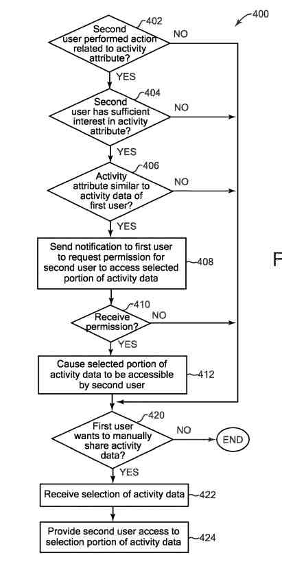 user activity data