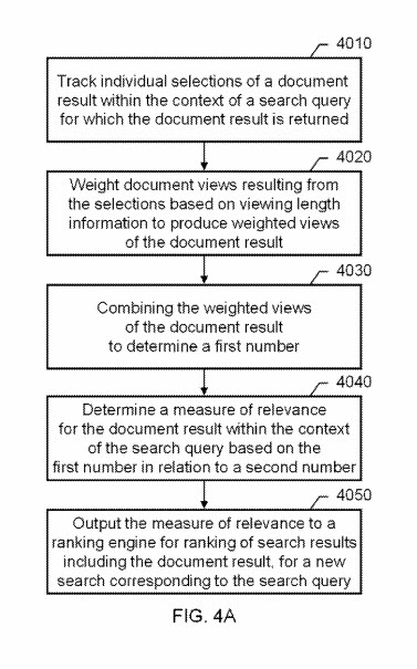 user click through rates patent flowchar