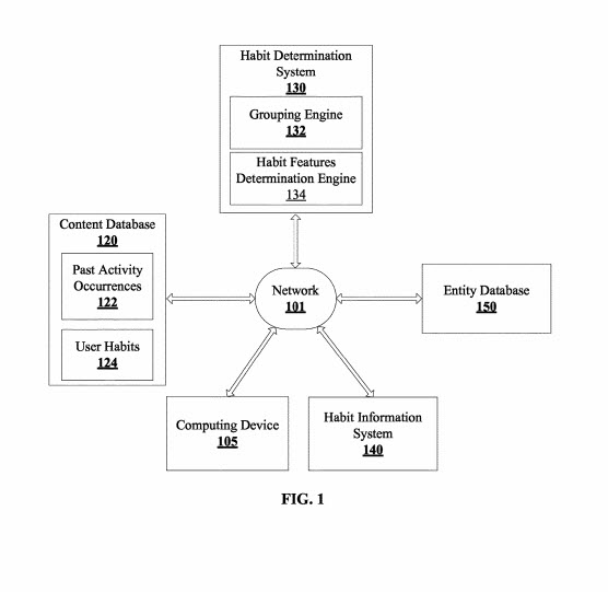 User habit Determination System