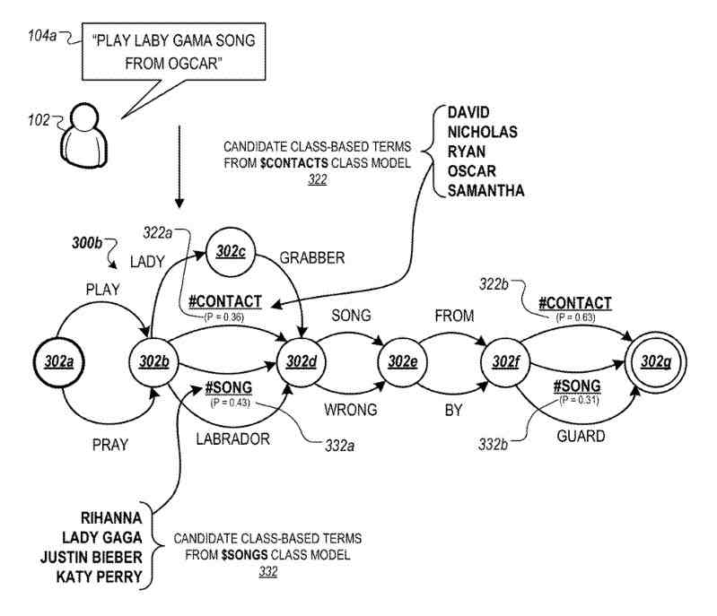 language modeling utterances 3b