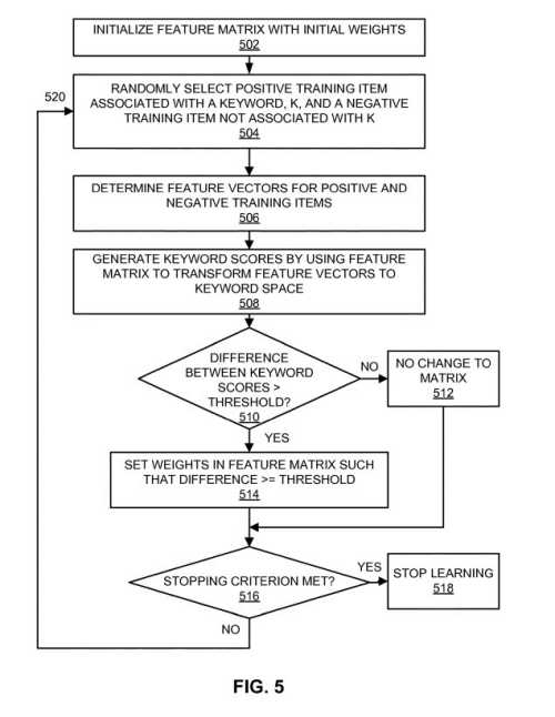 video search results keywords