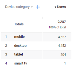 devices in ga4