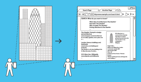 How Google May Map Image Queries