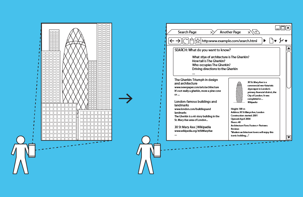 How Google May Map Image Queries