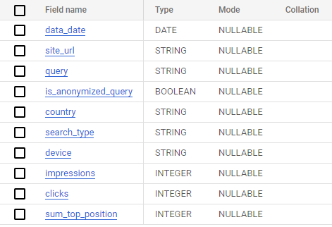 big query schema example