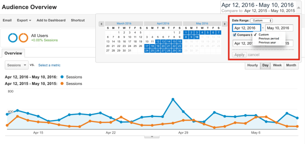 Year-over-year comparison