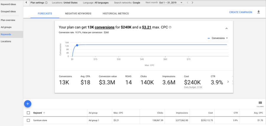 google ads keyword planner