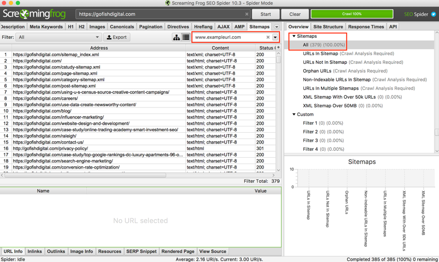 Sitemap review via Screaming Frog.