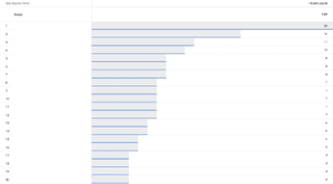 Site Search Term Exploration